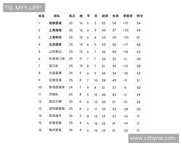 武汉乒乓球队在世界杯预选赛中以52分高居积分榜首位展现强劲实力 武汉乒乓球队在世界杯预选赛中以52分高居积分榜首位展现强劲实力