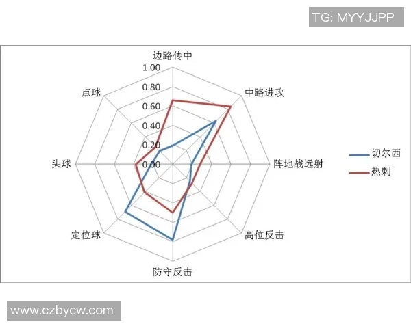 西安篮球队力量表现的数据分析与战术优化研究 西安篮球队力量表现的数据分析与战术优化研究