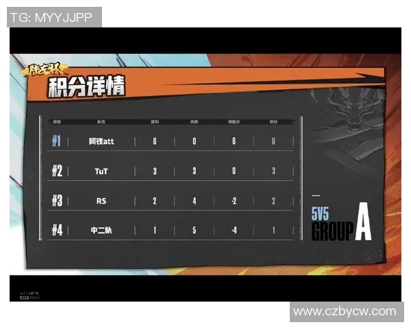 重庆乒乓球队以53分稳居锦标赛积分榜首位展现强劲实力