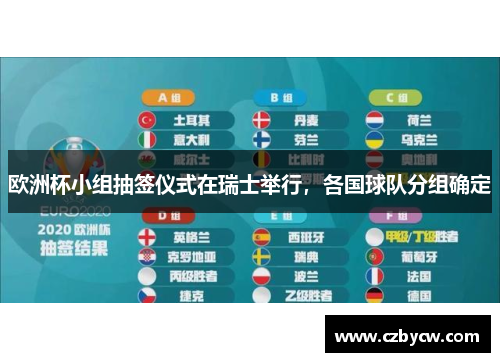 欧洲杯小组抽签仪式在瑞士举行，各国球队分组确定