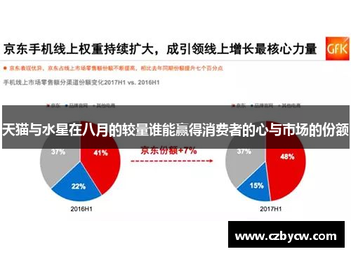 天猫与水星在八月的较量谁能赢得消费者的心与市场的份额